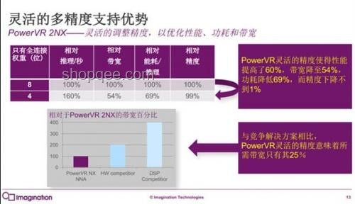 高性能AI处理器追踪法案：重塑全球技术格局